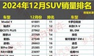 12月SUV销量排名出炉：燃油车回暖，哈弗H6第18