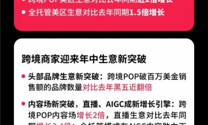 美区年中促近2倍增长！内容驱动TikTok Shop兴趣电商迎来高增长