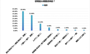 在岁月中沉淀与闪耀—KFORTS凯卫斯