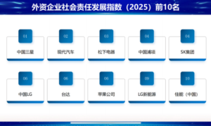 中国三星CSR新三年战略收官 扎实履行社会责任